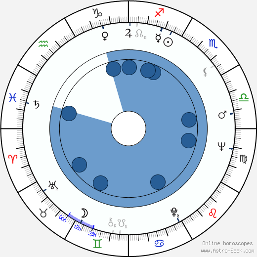 Aleksandar Sibinovic wikipedia, horoscope, astrology, instagram