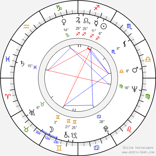 Aleksandar Sibinovic birth chart, biography, wikipedia 2024, 2025