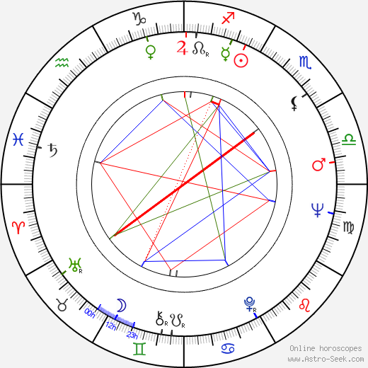 Aleksandar Sibinovic birth chart, Aleksandar Sibinovic astro natal horoscope, astrology