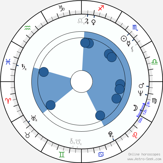 Alvin Attles horoscope, astrology, sign, zodiac, date of birth, instagram