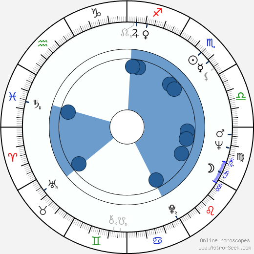 Alvin Attles wikipedia, biography, birth chart, instagram Alvin Attles wikipedia, horoscope, astrology, instagram
