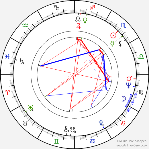 Alvin Attles birth chart, Alvin Attles astro natal horoscope, astrology