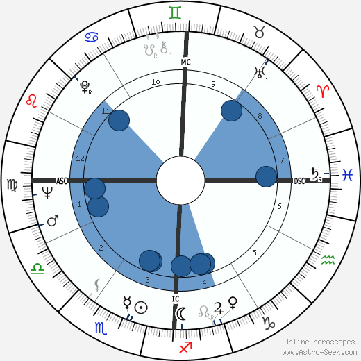 Antonio Gades horoscope, astrology, sign, zodiac, date of birth, instagram