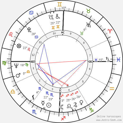 Antonio Gades birth chart, biography, wikipedia 2023, 2024