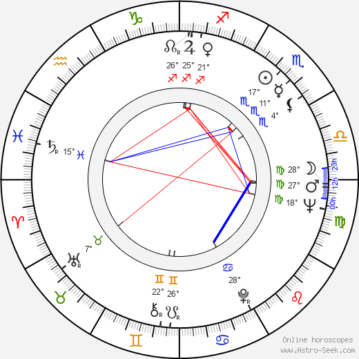 Bob Graham birth chart, biography, wikipedia 2024, 2025