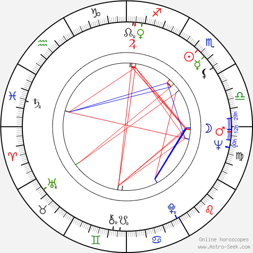 Bob Graham birth chart, Bob Graham astro natal horoscope, astrology