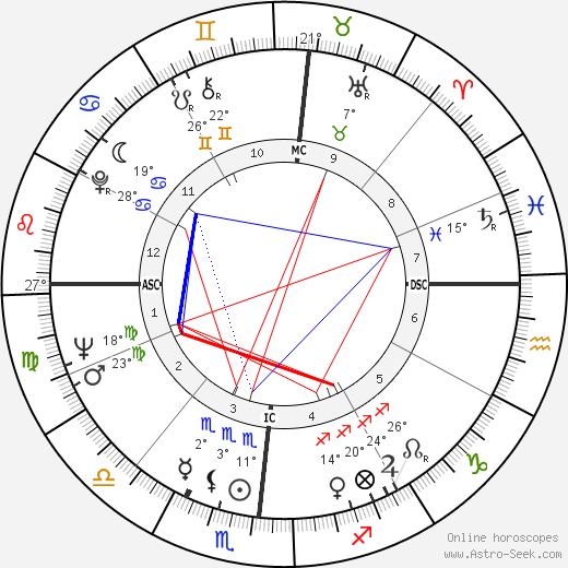 C. K. Williams birth chart, biography, wikipedia 2024, 2025