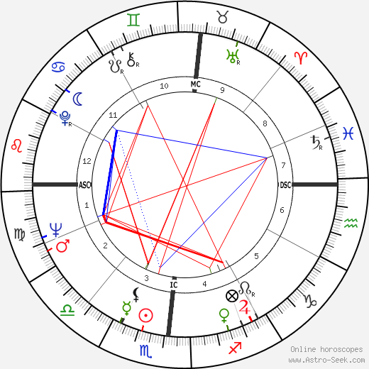 C. K. Williams birth chart, C. K. Williams astro natal horoscope, astrology