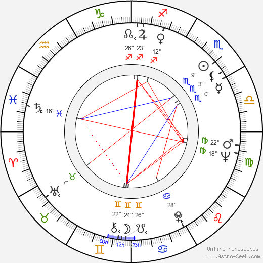 Christian Rovsing birth chart, biography, wikipedia 2023, 2024