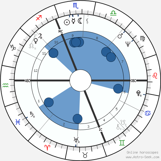 Birth chart of Dacia Maraini - Astrology horoscope