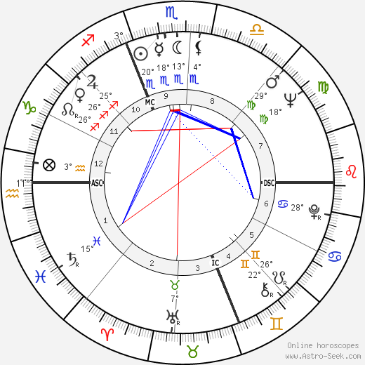 Dacia Maraini birth chart, biography, wikipedia 2024, 2025