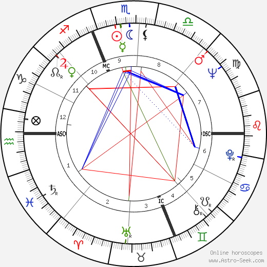 Dacia Maraini birth chart, Dacia Maraini astro natal horoscope, astrology