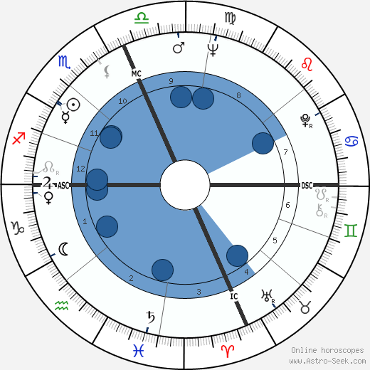 Dick Cavett wikipedia, biography, birth chart, instagram Dick Cavett wikipedia, horoscope, astrology, instagram
