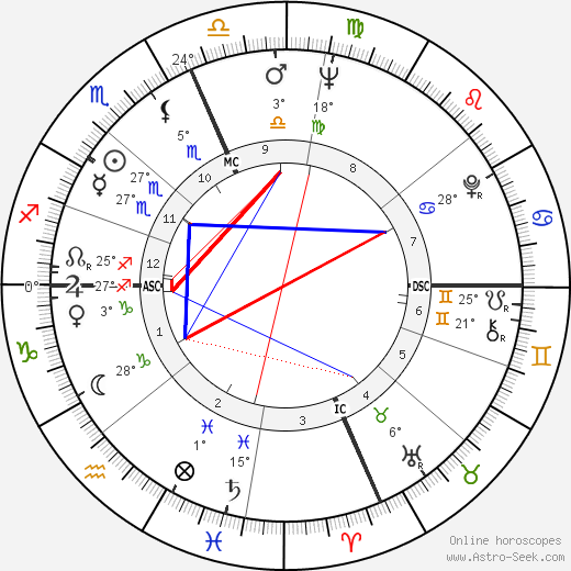 Dick Cavett birth chart, biography, wikipedia 2024, 2025