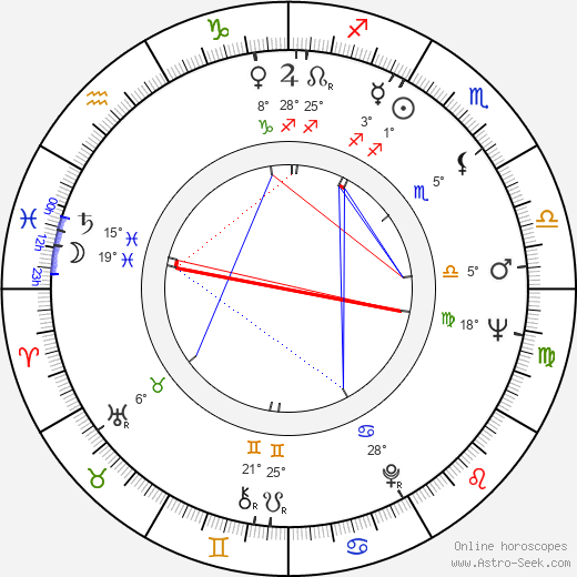 Dragoslav Lazic birth chart, biography, wikipedia 2024, 2025