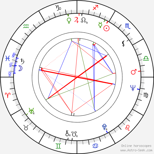 Dragoslav Lazic birth chart, Dragoslav Lazic astro natal horoscope, astrology