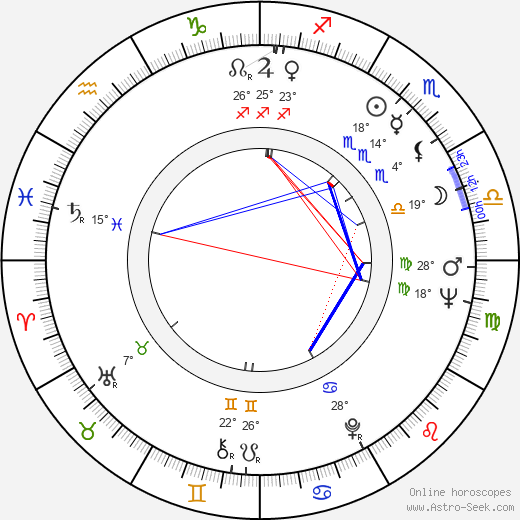 Eduard Izotov birth chart, biography, wikipedia 2024, 2025