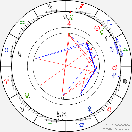 Eduard Izotov birth chart, Eduard Izotov astro natal horoscope, astrology