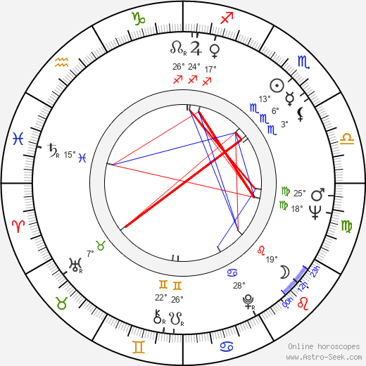 Emil Loteanu birth chart, biography, wikipedia 2024, 2025