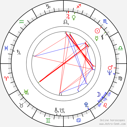 Emil Loteanu birth chart, Emil Loteanu astro natal horoscope, astrology