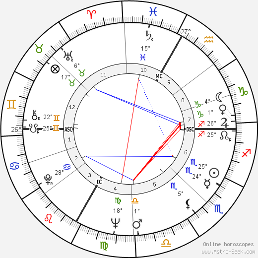 Frédy Girardet birth chart, biography, wikipedia 2024, 2025