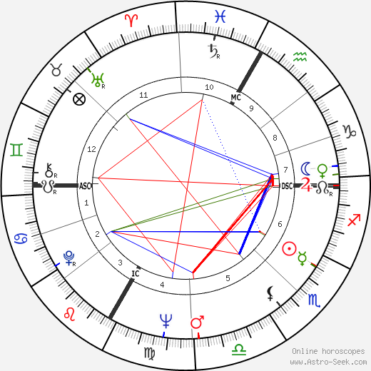 Frédy Girardet birth chart, Frédy Girardet astro natal horoscope, astrology