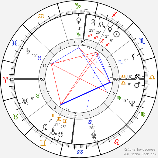 Gary Hart birth chart, biography, wikipedia 2023, 2024