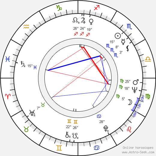 Gary L. Roubos birth chart, biography, wikipedia 2024, 2025