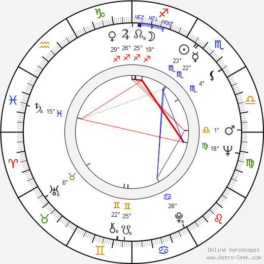 Gudrun Ritter birth chart, biography, wikipedia 2024, 2025
