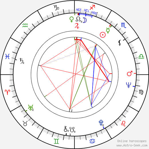 Gudrun Ritter birth chart, Gudrun Ritter astro natal horoscope, astrology