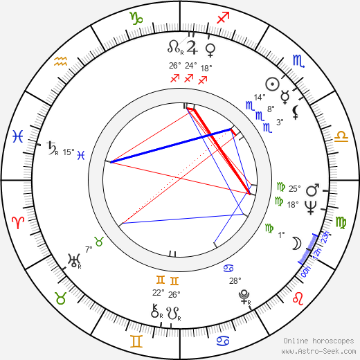 Gwyneth Jones birth chart, biography, wikipedia 2024, 2025