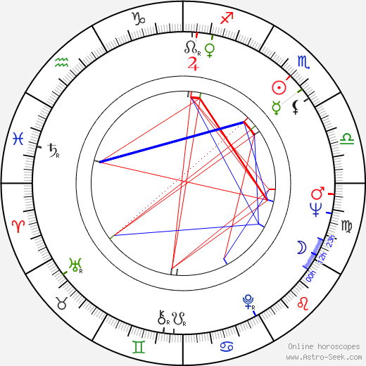 Gwyneth Jones birth chart, Gwyneth Jones astro natal horoscope, astrology