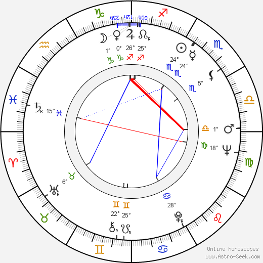 Hisashi Igawa birth chart, biography, wikipedia 2024, 2025