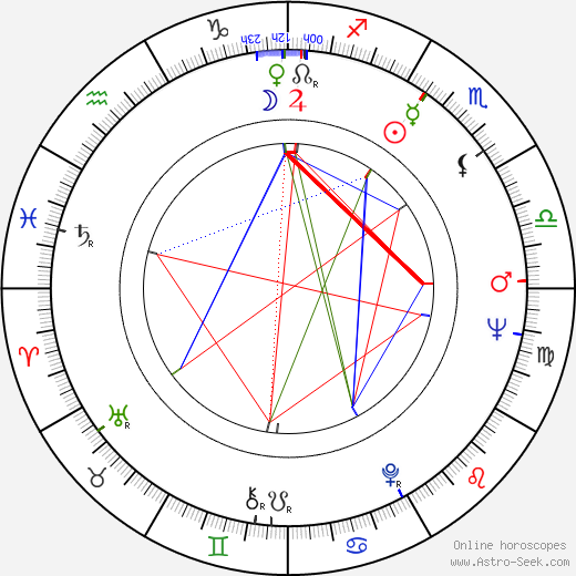 Hisashi Igawa birth chart, Hisashi Igawa astro natal horoscope, astrology