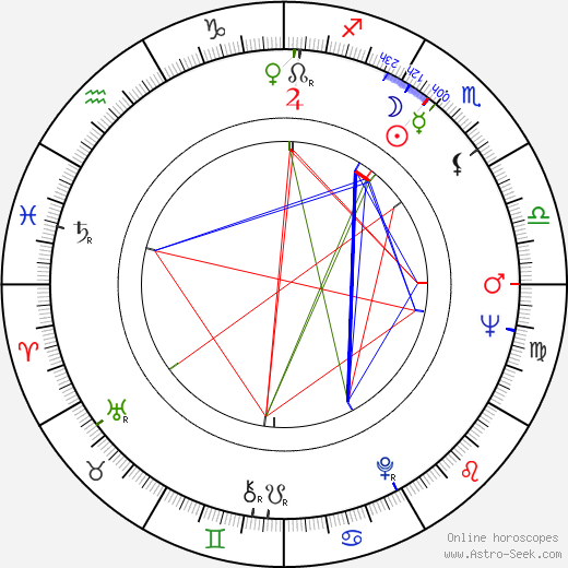 Ira Stepanian birth chart, Ira Stepanian astro natal horoscope, astrology