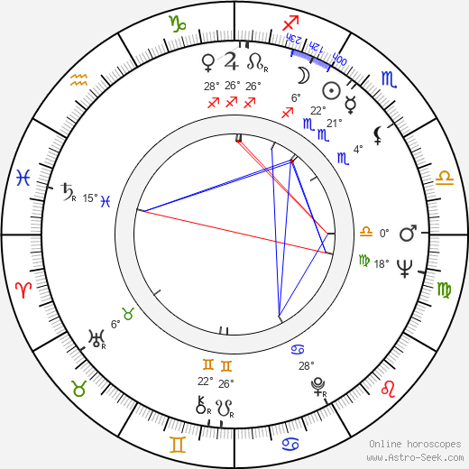 Ismo Salin birth chart, biography, wikipedia 2024, 2025