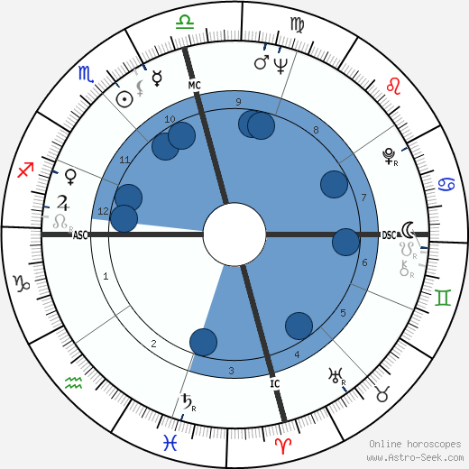 Jack Starrett wikipedia, horoscope, astrology, instagram