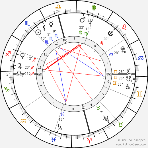 Jack Starrett birth chart, biography, wikipedia 2023, 2024