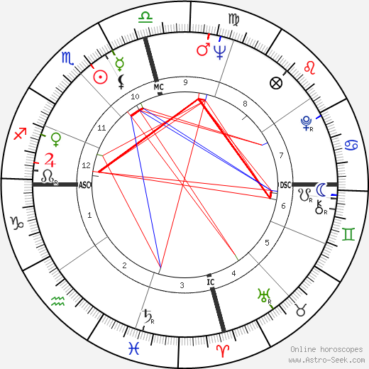 Jack Starrett birth chart, Jack Starrett astro natal horoscope, astrology