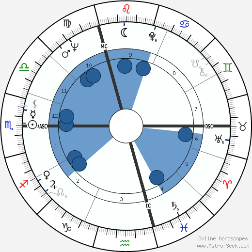 Jacques Charrier wikipedia, horoscope, astrology, instagram