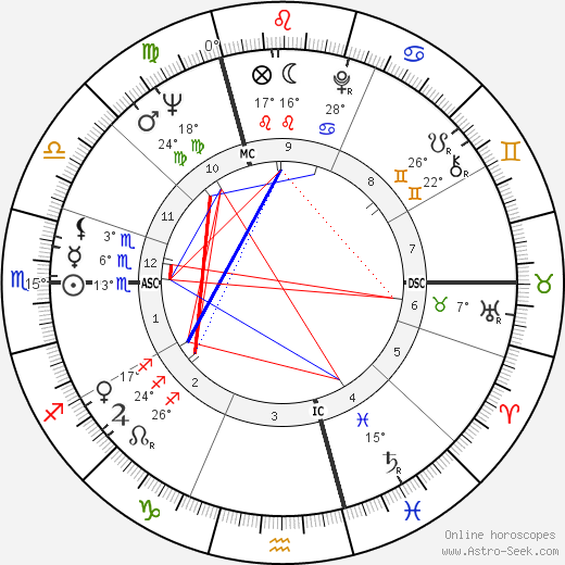 Jacques Charrier birth chart, biography, wikipedia 2023, 2024