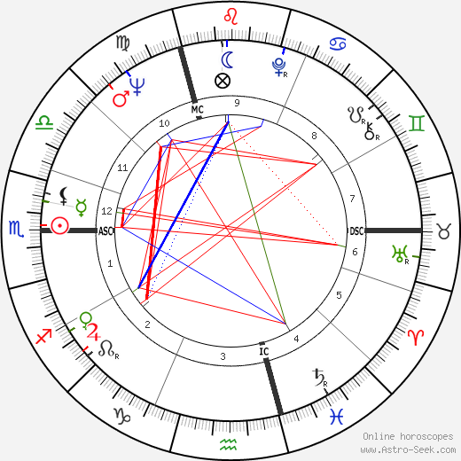 Jacques Charrier birth chart, Jacques Charrier astro natal horoscope, astrology