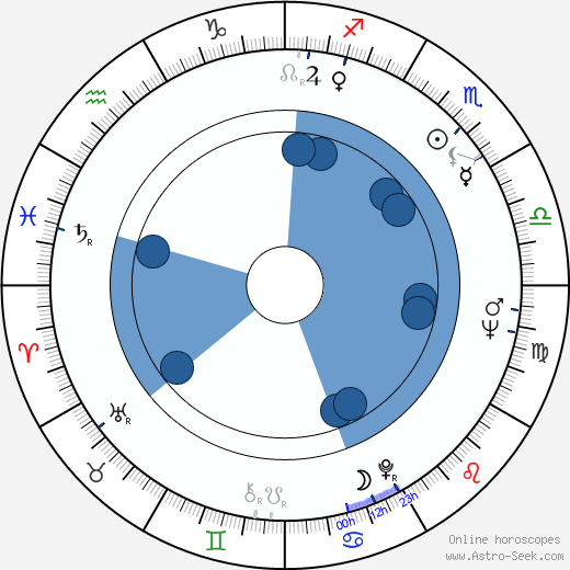 Jan Tříska wikipedia, horoscope, astrology, instagram