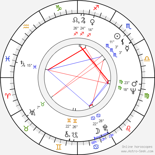 Jan Tříska birth chart, biography, wikipedia 2024, 2025