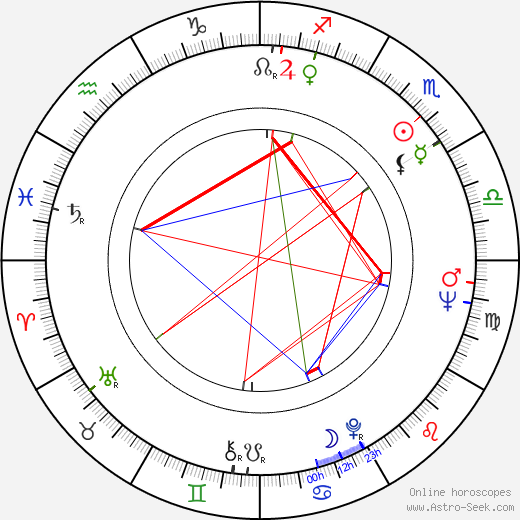 Jan Tříska birth chart, Jan Tříska astro natal horoscope, astrology