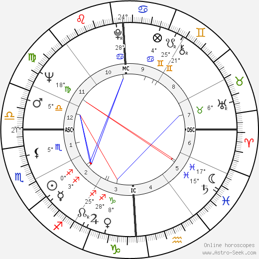 Jean Promutico birth chart, biography, wikipedia 2024, 2025