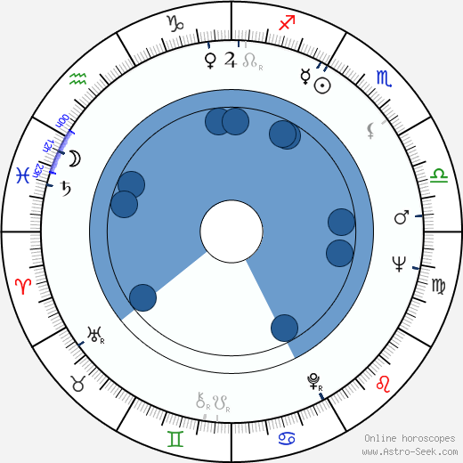 Joachim Bißmeier wikipedia, horoscope, astrology, instagram