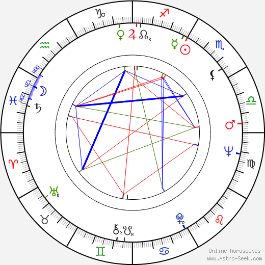 Joachim Bißmeier birth chart, Joachim Bißmeier astro natal horoscope, astrology