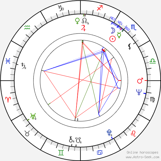 Josefina Molina birth chart, Josefina Molina astro natal horoscope, astrology