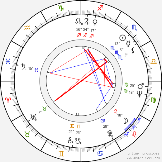 Leonard Pietraszak birth chart, biography, wikipedia 2024, 2025